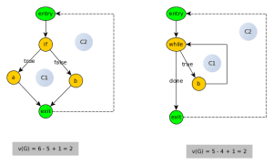 cyclomatic complexity