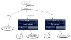 localNotifications