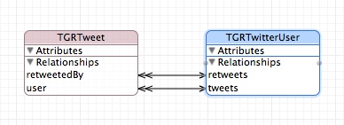 timeline de Twitter con Core Data