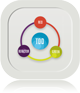 TDD