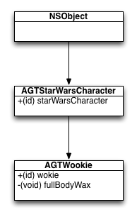 Class-Hierarchy_instancetype