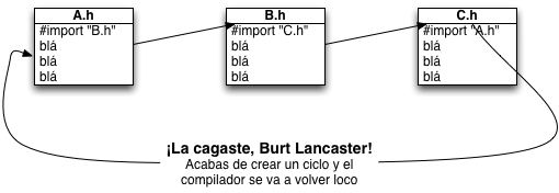 cicloDeImport @import