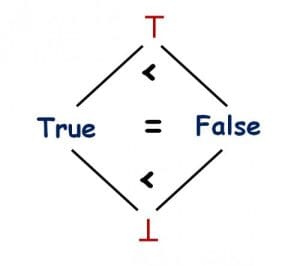 boolean