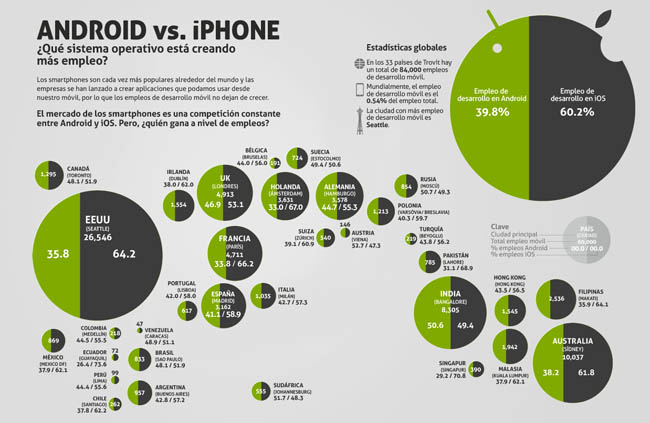 ios_vs_android_ES apps como uno de los motores de la recuperación económica