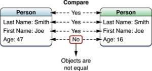 object_comparison