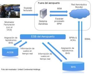 Proceso General