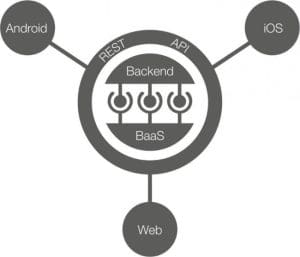 diagrama