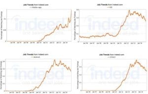 Job Trends