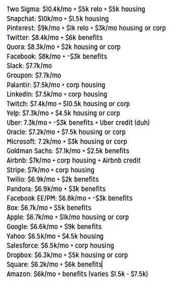 2 Razones para ir a Silicon Valley 3 Sueldos en el Silicon Valley - razones para ir a Silicon Valley