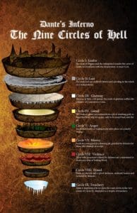circulos-infierno-dante-arquitectura concéntrica