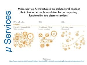 arquitectura-microservicios