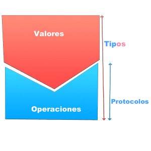 tipos-valores-swift