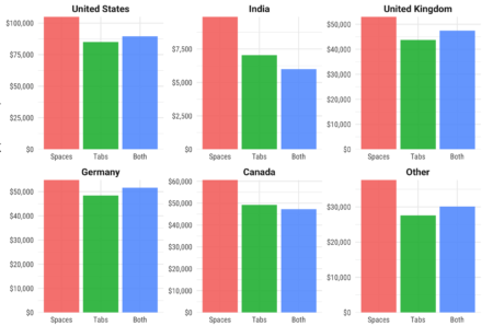 grafico-salario-programadores-por-pais