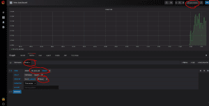 dashboard de Bitcoin