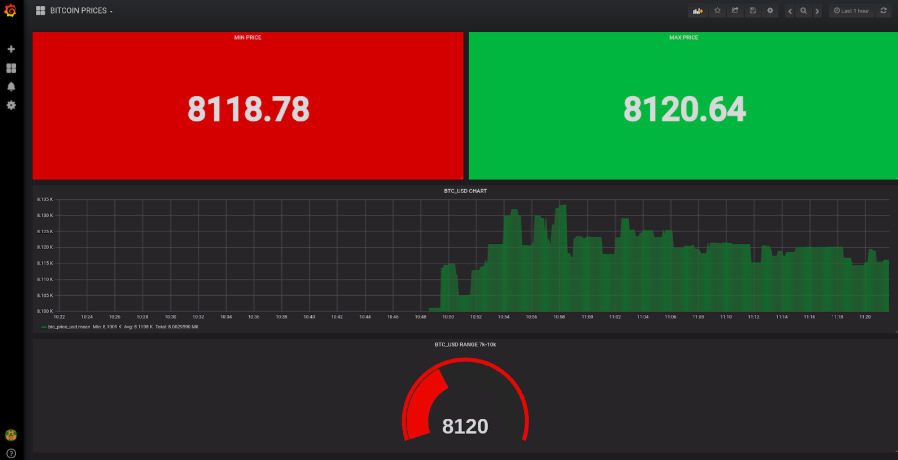 captura-de-pantalla-grafana