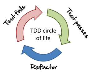 tdd-refactor