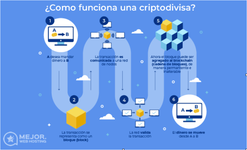 Innovaciones en Blockchain