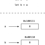 diferencias entre un Struct y una Class en Swift