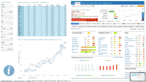 Batiendo a la bolsa: Team Outliers 1 Cuadro de mando para analistas desarrollado en Tableau
