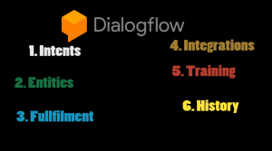 Chatbots con Dialogflow para asistente de google 2 Chatbots con Dialoglow