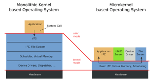 Harmony OS