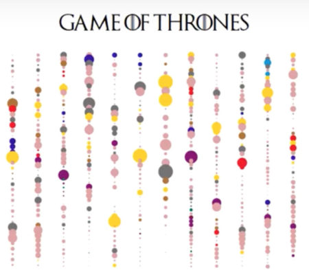 Big Data con D3.js