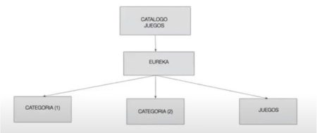 Descubre qué son los microservicios 2 microservicios