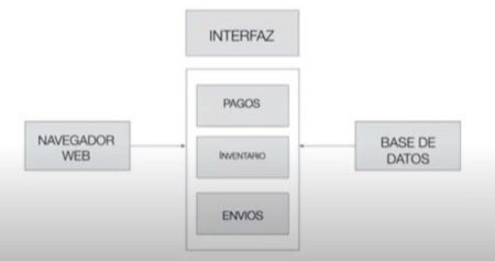 microservicios