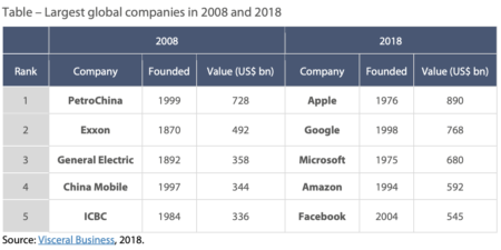 3 claves para entender por qué los datos son el nuevo petróleo 2 porque los datos son el nuevo petróleo para las compañías mas grandes del mundo