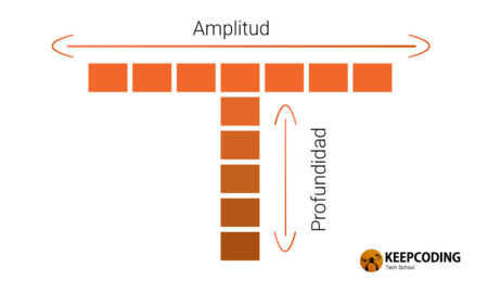 marketer_en_forma_de_T_T_shaped_Marketer_KeepCoding