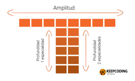 marketer_en_forma_de_T_T_shaped_Marketer_KeepCoding