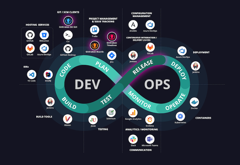 Qué es DevOps