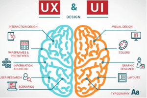 ¿Cuál es la diferencia entre UI y UX? 1 diferencia entre UI y ux