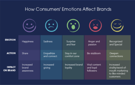 Marketing-emocional-o-como-las-emociones-afectan-las-decisiones-de-compra-de-los-consumidores