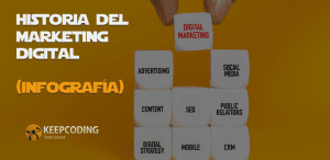 historia del marketing digital