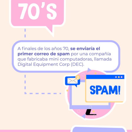 historia del marketing digital
