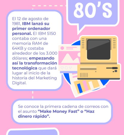 historia del marketing digital