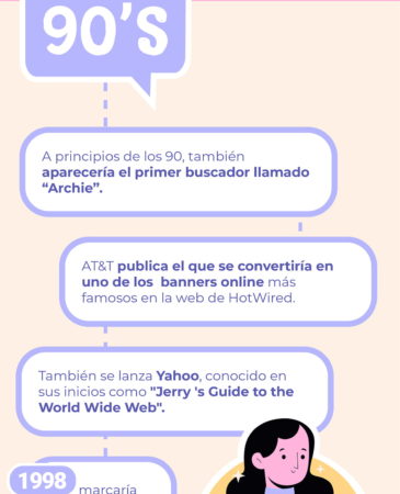 historia del marketing digital
