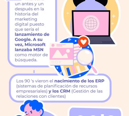 historia del marketing digital