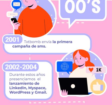 historia del marketing digital