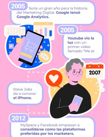 historia del marketing digital
