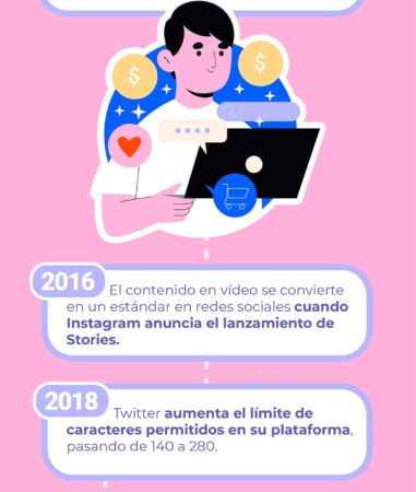 historia del marketing digital