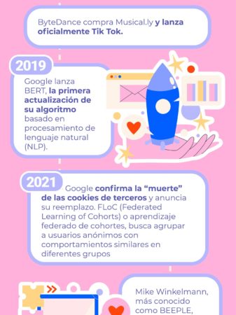 historia del marketing digital