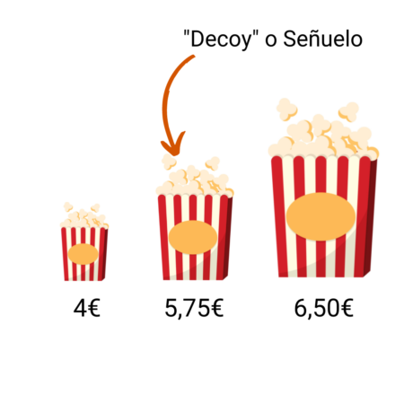 Qué son los sesgos cognitivos y cuál es el efecto decoy o señuelo 