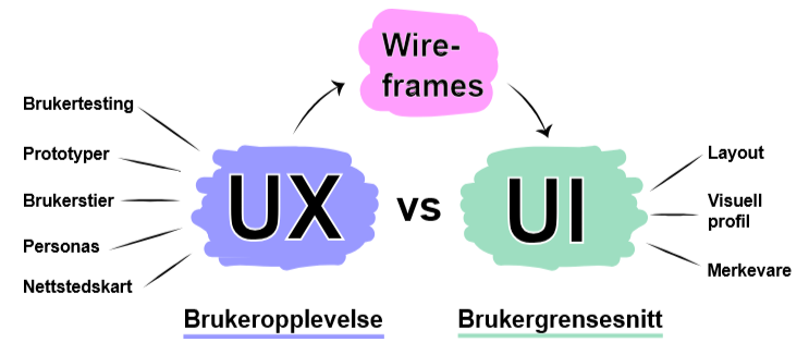 ¿Qué es el UX/UI? 1 ¿Qué es el UX/UI?
