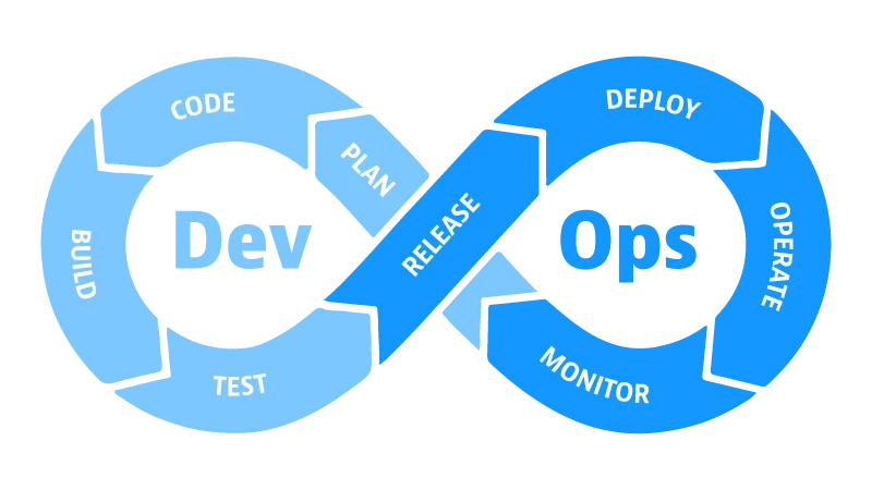 5 Ventajas de DevOps para tus proyectos 1 5 ventajas de DevOps para tus proyectos