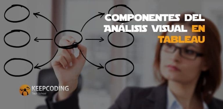 Componentes del Análisis Visual en Tableau