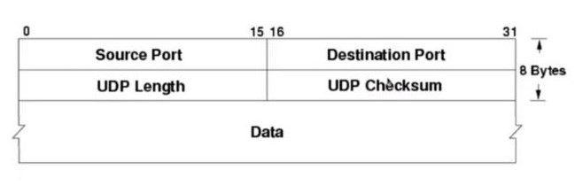 ¿Qué es el protocolo UDP? 2 ¿Qué es el protocolo UDP?