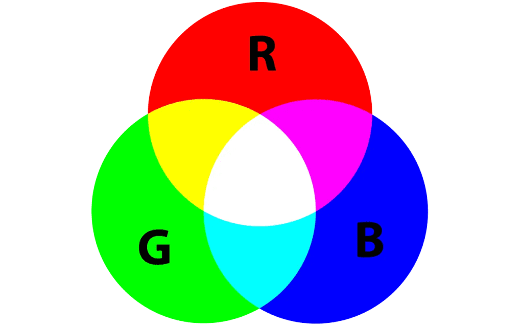 Los modos de color más usados: cómo entenderlos y aplicarlos en diseño