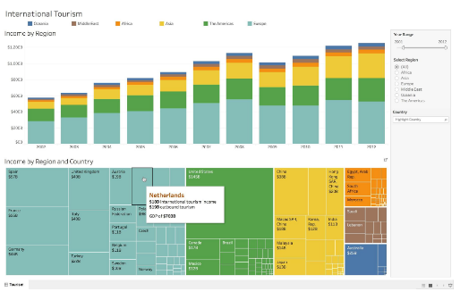 Panel de acciones de Dashboard en Tableau.